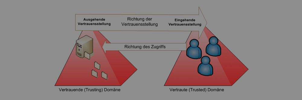 10 Tipps für Vertrauensstellungen in Active Directory