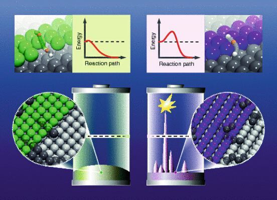 Wie Lithium Ionen Akkus Sicherer Werden