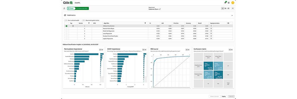 Qlik Bringt Openai Konnektoren Auf Den Markt