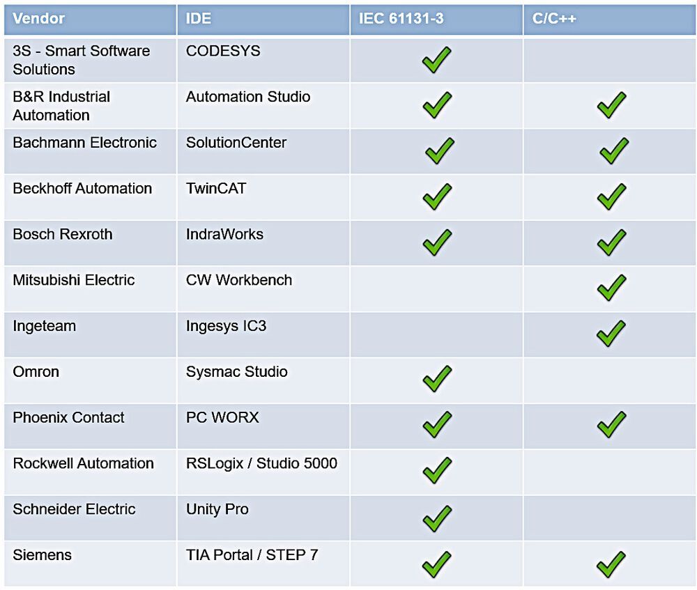 Model Based Design Und Automatische Codegenerierung F R Sps