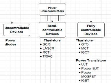 The Different Types Of Power Semiconductors Explained