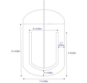 Naked Eye Visualization Of Unyielded Zones For A Close Clearance