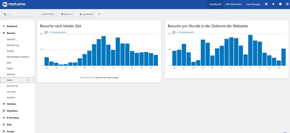 Kostenlose Und Dsgvo Konforme Alternative Zu Google Analytics Bild