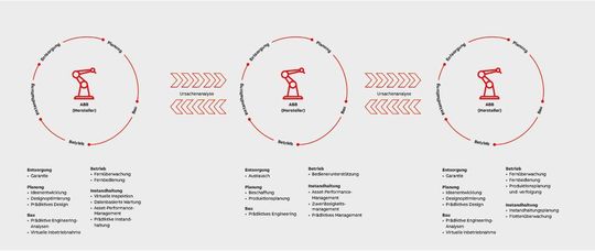 Der Digitale Zwilling Schlüsselkomponente für Industrie 4 0