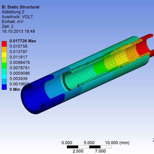 Numerische Simulation Von Steckverbindern