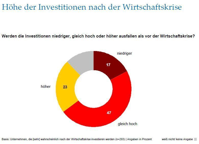  (Archiv: Vogel Business Media)