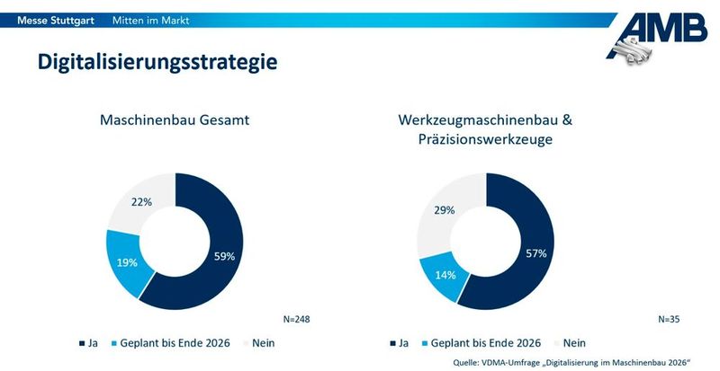  (Bild: VDMA)