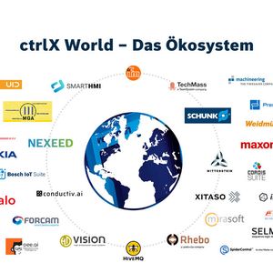 Das Ökosystem Ctrl X World von Bosch Rexroth ist weiter gewachsen.(Bild:  Bosch Rexroth)