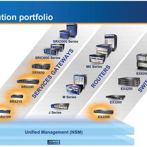 Abbildung 1: Juniper Networks ergänzt sein Junos-Portfolio um Gateways und einen Low-Cost-Switch, Bild: Juniper