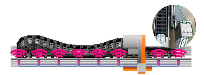 Für einen weiteren Abgleich der Messdaten mit den realen Bedingungen sorgen Abrieb- und Verschleißsensoren, die in den verwendeten Igus Produkten zusätzlich ein- oder angebaut werden. (Bild: Igus)