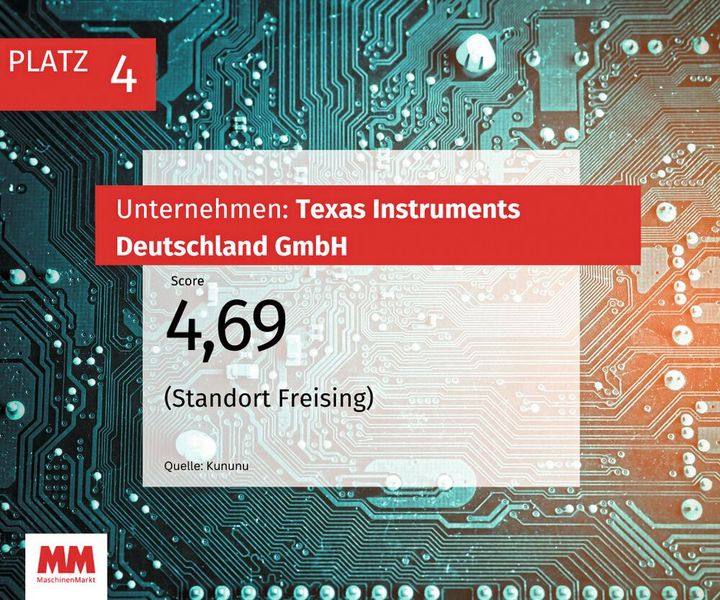  (Bild: MM Maschinenmarkt)