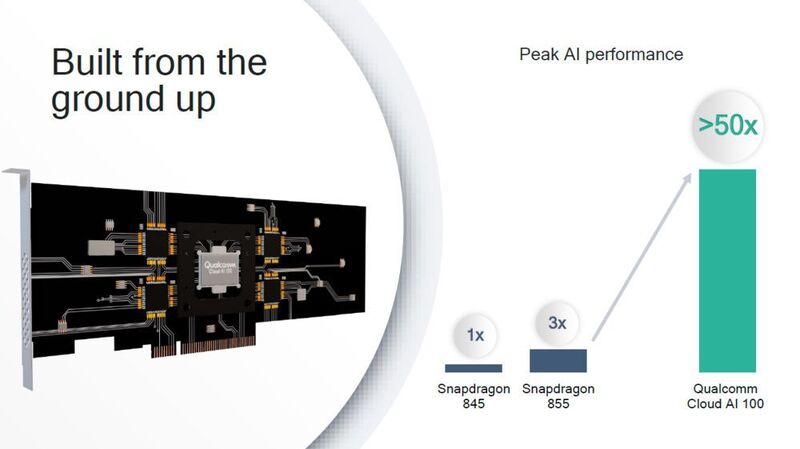  (Qualcomm)