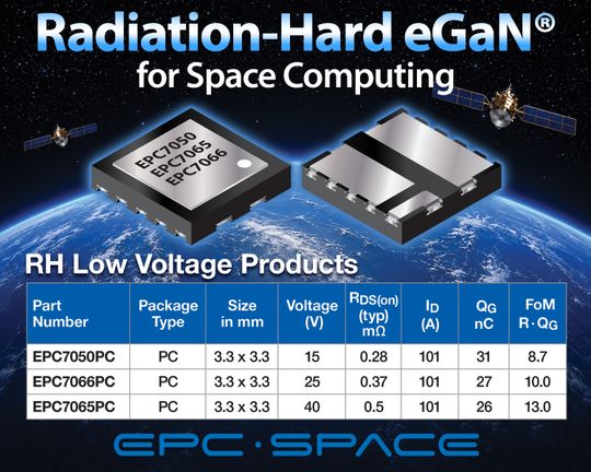(Source:  EPC Space)