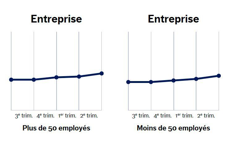 Comparaison entre petites et grandes entreprises. (Chambre d’économie publique du Jura bernois (CEP))