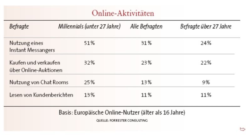  (Archiv: Vogel Business Media)