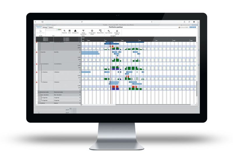 Maîtrise de la charge  de production. (Source : ProConcept SA)