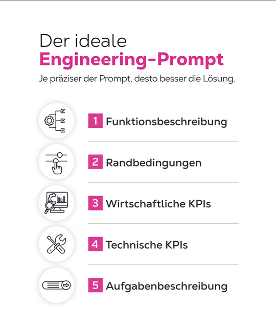 Kabkin adressiert funktionale wie strukturelle Ansprüche zugleich, indem der klassische Prozess vollständig umgekehrt wird: Bedarf → Prompt → Produkt.(Bild:  Kabkin)