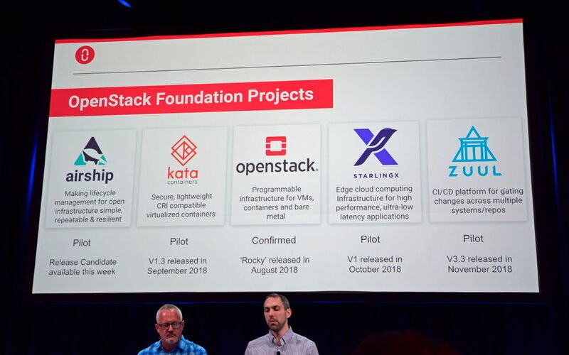 Um den OpenStack-Kern herum sind es vier neue Produkte, welche zu Beginn des Weges in Open Infrastructure stehen. Gleichzeitig sind sie die ersten 