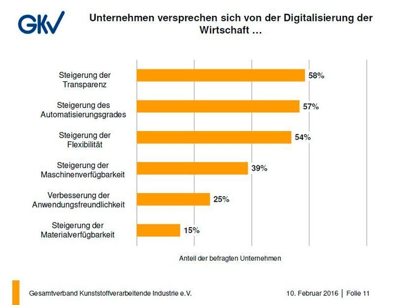  (Bild: GKV)