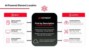 Find by Description nutzt ein Computer-Vision-KI-Modell, um UI-Elemente anhand von Beschreibungen in natürlicher Sprache zu lokalisieren. (Bild: Keysight Technologies)