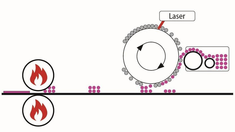 Beim Druckprozess wird eine lichtsensible Trommel verwendet, die im Dunkeln vollständig elektrostatisch aufgeladen ist. Ein Laserstrahl löscht selektiv Ladungen. Kommen Kunststoffpartikel aus dem Toner mit der Trommel in Berührungen, haften sie auf den noch aufgeladenen Bereichen und können auf ein Trägermaterial übertragen werden. (Bild: mz Toner)