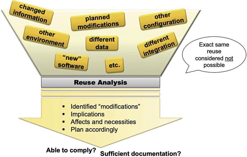 Bild 4:  Die Reuse-Analyse bewertet, ob eine Wiederverwendung den Security-Anforderungen entspricht. (MicroConsult)