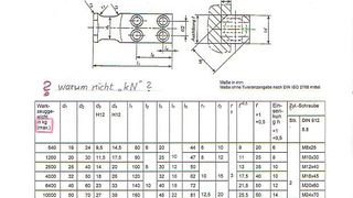 Falsche Bezeichnungen bei aufgeschraubten Tragzapfen mit Gewichtstabelle. (Bild: Borkowski)