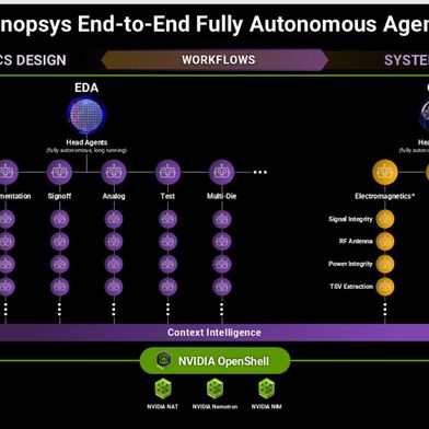 In Kooperation mit Nvidia hat Synopsys vollständig autonome, langlaufende Agenten für Verifikation, Analog-Design und Thermalanalyse entwickelt.  (Bild: Synopsys)