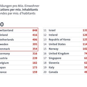 (obs/Europäisches Patentamt (EPA))