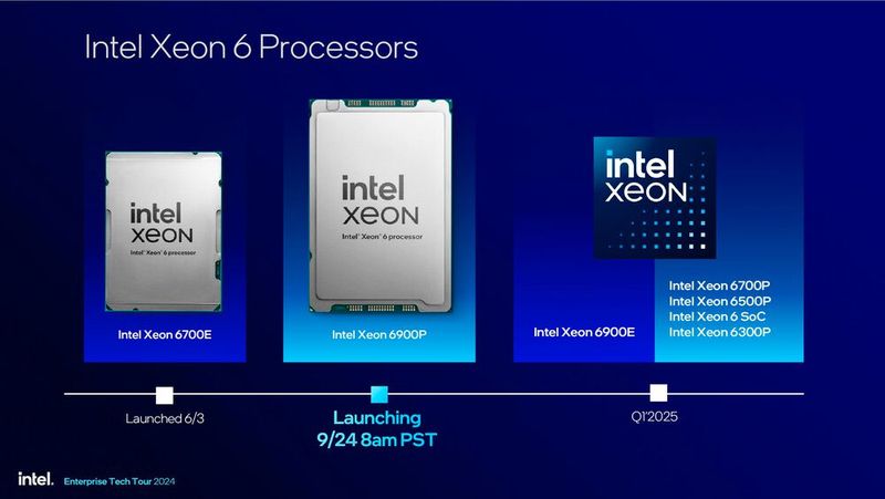 Die Roadmap der Xeon-6-Prozessoren mit E- und P-Cores. Das Gros der Modelle folgt im ersten Quartal 2025. (Bild: Intel Corporation)