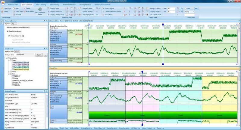 Process Data Analytics data display (Yokogawa)