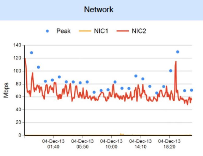 Das AMI-Tool Stortrends Idata steht zum kostenlosen Download bereit.  (AMI)