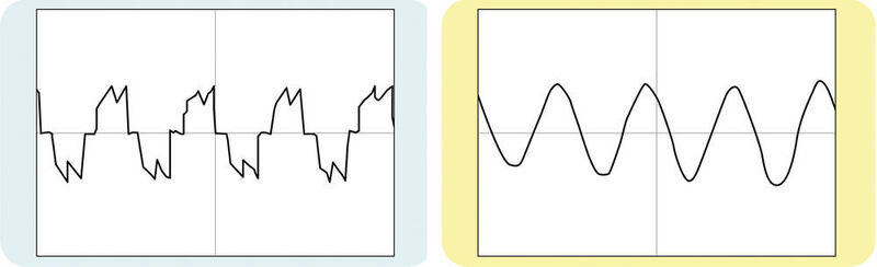 Bild 2: Ein trapezförmiges Signal (links) und das sinusförmigen Signal (rechts). (Bild: Toshiba Electronics)
