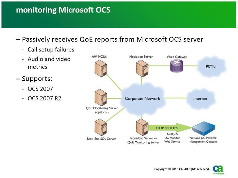 Werden die Office Communications Server von Microsoft mit dem NetQoS-Tool NCP überwacht, ergbit sich ein anderes Architekturbild als bei Cisco. Zudem stellen die UC-Server andere Informationen, und zwar aktiv bereit, Bild. CA (Archiv: Vogel Business Media)