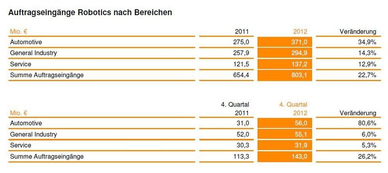  (Bild: Kuka)