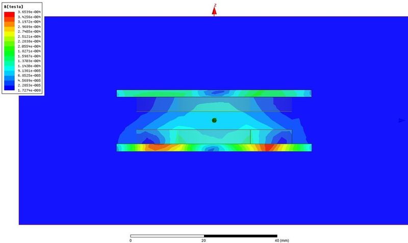 Bild 8: Magnetflussdichte mit Schirmung (Softwaresimulation) (Bild: Würth Elektronik)