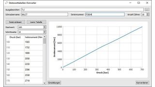 Hytorc hat den nächsten Step der Industrie-4.0-Verschraubung getan. Mit der Einbindung der PC-Software „Multitool“ in die Eco2Touch-Schraubprozesssteuerung klappt bei Bedarf auch die flotte Stützwerttabellen-Konvertierung. Und das ist noch nicht alles... (Hytorc)