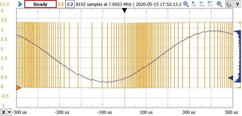 Bild 4: PDM-Eingang und gefilterte Ausgabe mit 500 kHz Taktfrequenz; n=5. Die Näherung an ein Sinussignal ist besser als bei der PWM. (Digilent )