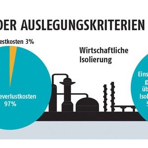 (Quelle: G+H, Grafik: Process)
