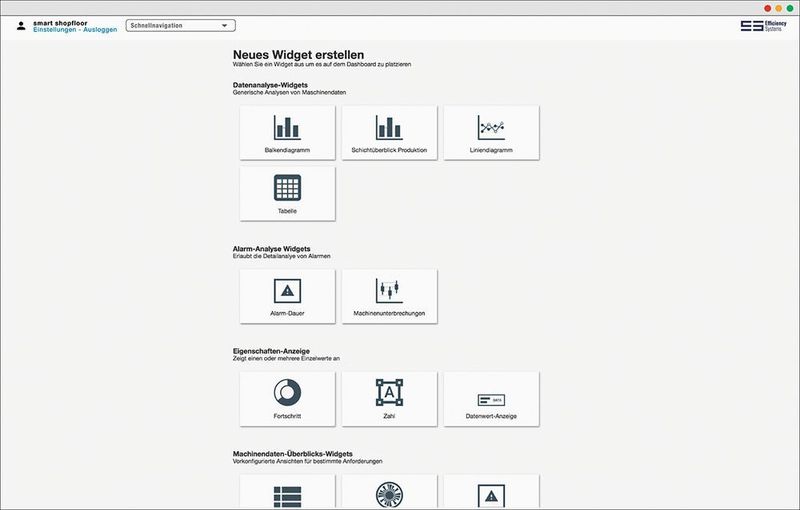 Mit dem Servicewerkzeug können die Anwender sich ihre gewünschten Informationen selbst in Dashboards zusammenstellen, jederzeit per Drag-and-drop ändern und/oder neu erstellen. (Efficiency Systems)