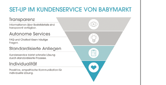 (Bild: babymarkt.de)