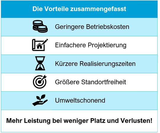 Die Vorteile von Supraleitern im Überblick.(Bild:  Peter Abrell)