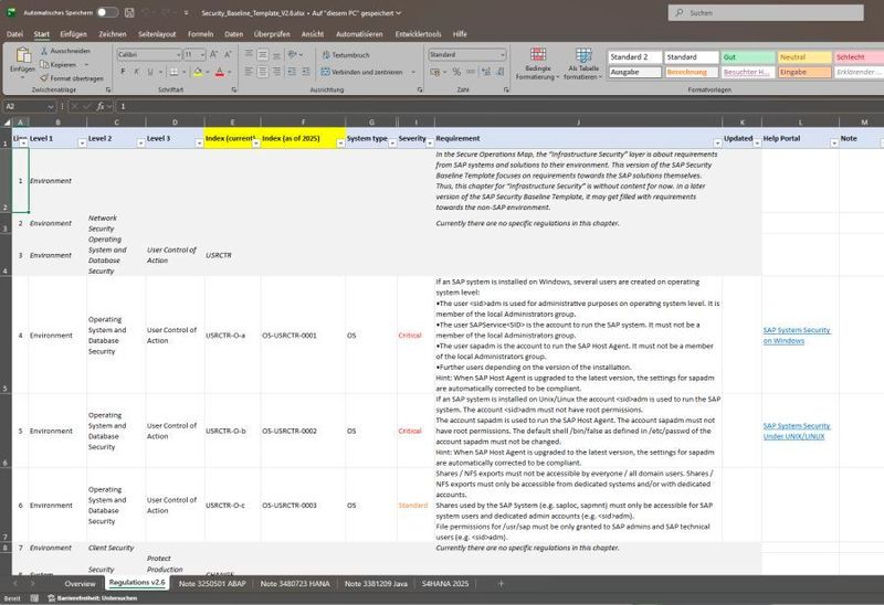 Die SAP Security Baseline ist eine wichtige Basis für die Absicherung von SAP-Systemen. (Bild: Joos)