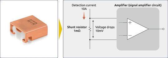 Figure 1: Current measurement with a 1mΩ shunt resistor.(Image: WDI AG)