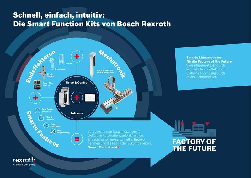 Smart Function Kit von Bosch Rexroth (Bosch Rexroth AG)