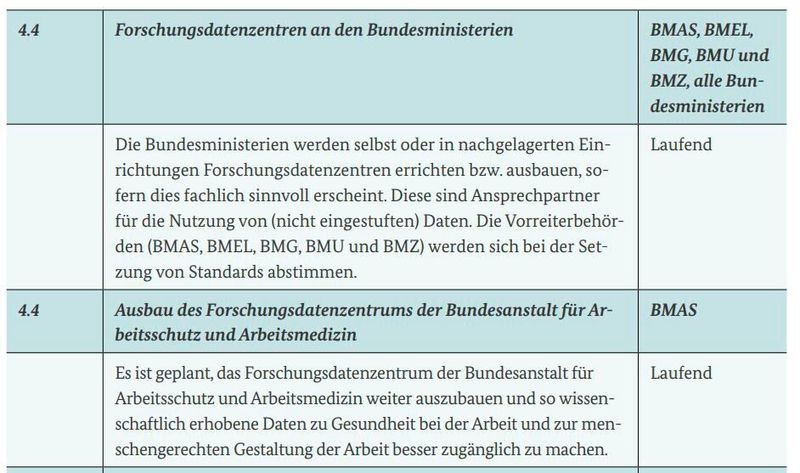 Maßnahmen aus der Datenstrategie ( Bundesregierung)