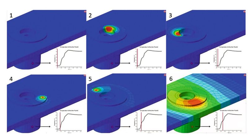 Thermische Simulation für E-Mobilität: Bei dieser Batteriezellenkontaktierung wurde in der Simulation überprüft, ob während des Schweißens an einem kritischen Punkt bestimmte Temperaturen nicht überschritten werden. (Bild: Fraunhofer-IPK)