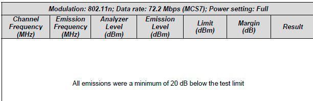 FCC-Test: Raspberry Pi 3 schafft im WLAN 802.11n 72,2 MBit/s (FCC)