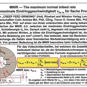 Eindringgeschwindigkeit vfw in [1, 4] oder MNIR [6].