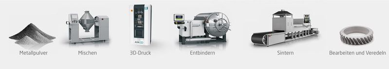 Hohe Fertigungstiefe: 3D-Metalldruck-Prozesskette bei Schunk (Bild:  Schunk)